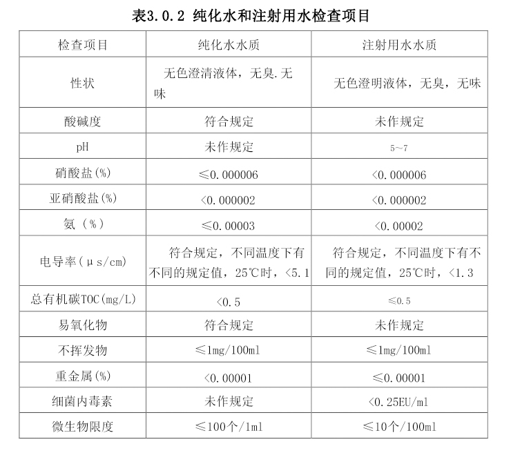 医药工艺用水系统设计规范