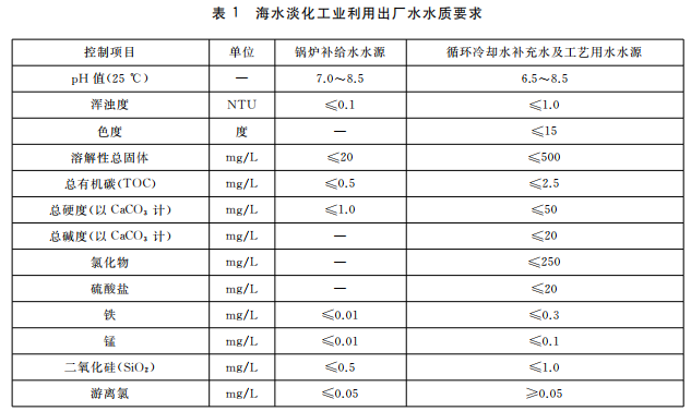 海水淡化利用工业用水水质标准